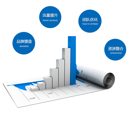如何將網站建設與社交媒體結合起來